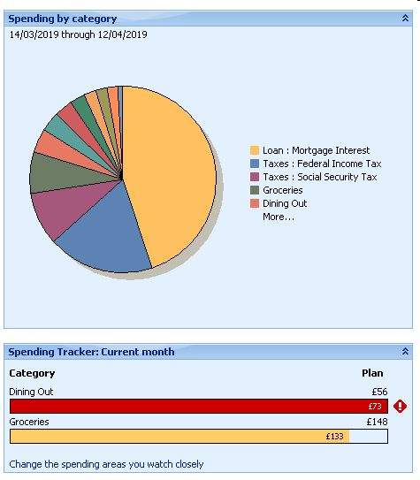 Money Spending Report